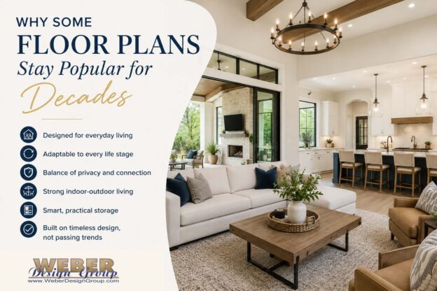 Timeless floor plan with open living spaces and indoor-outdoor connection that remains popular for decades.